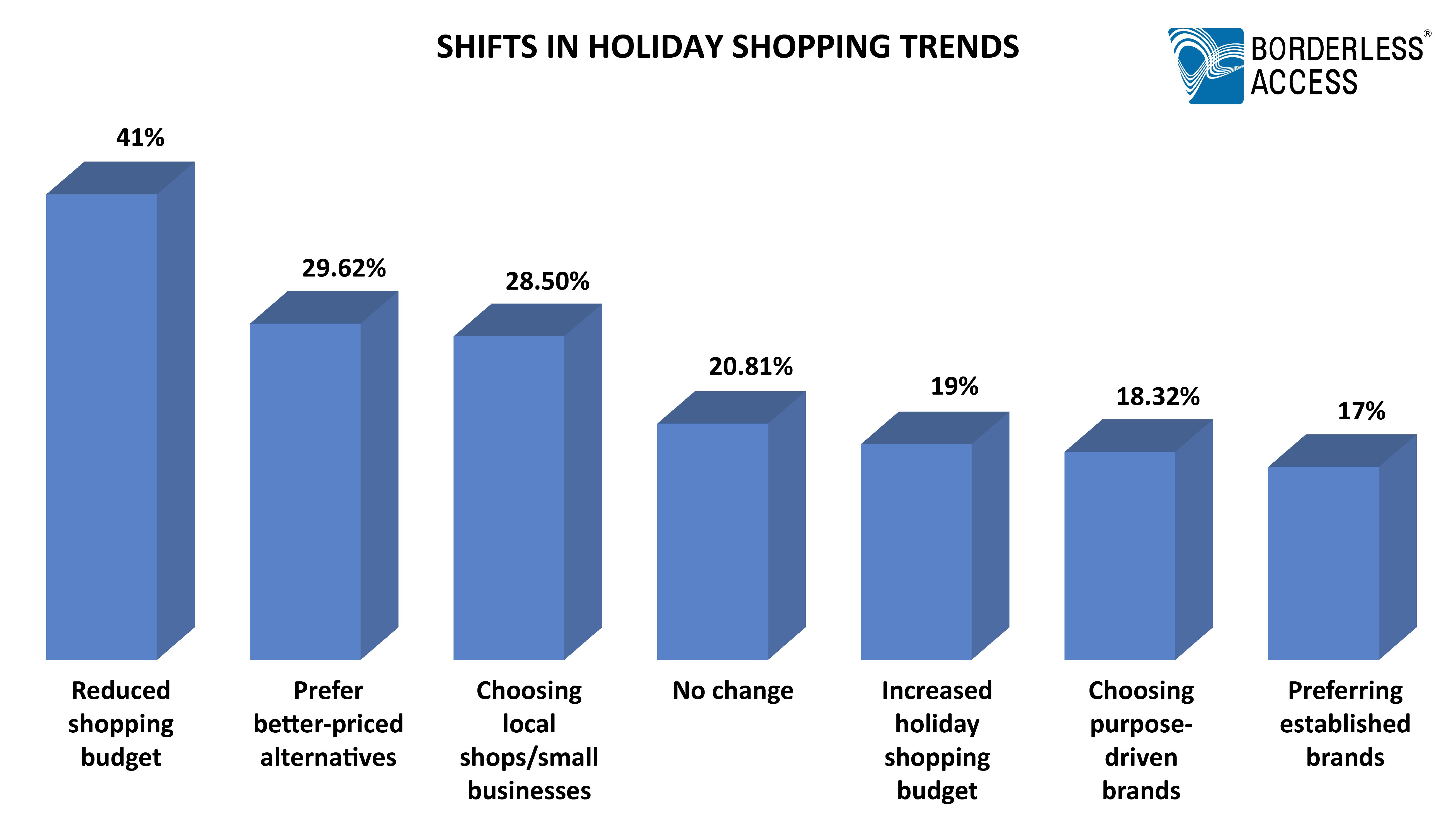Consumer Expectations on Online Shopping