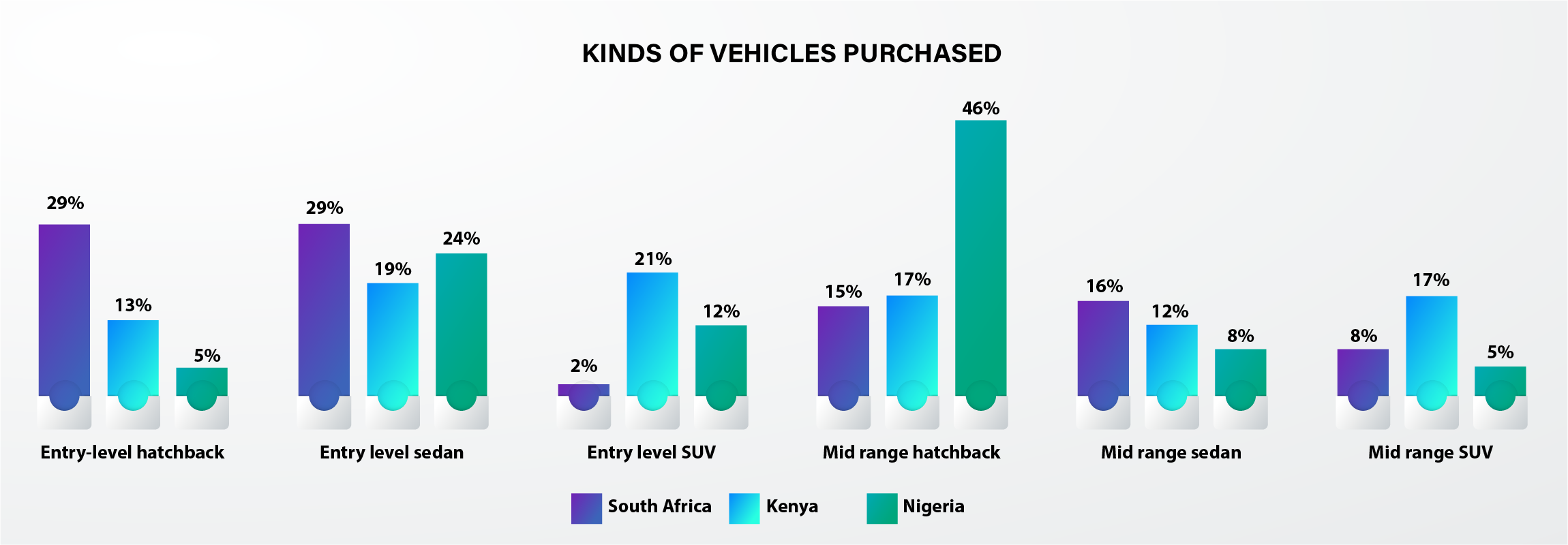 Automotive Safety Africa - 3