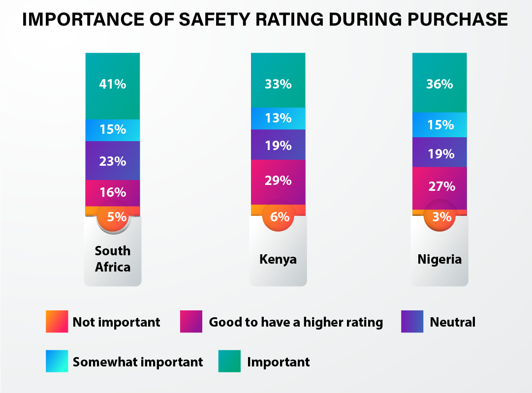 Automotive Safety Africa - 5