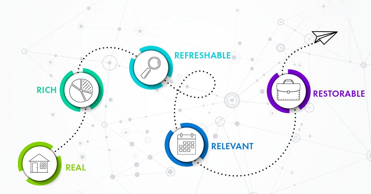 B2B Panel Advantages