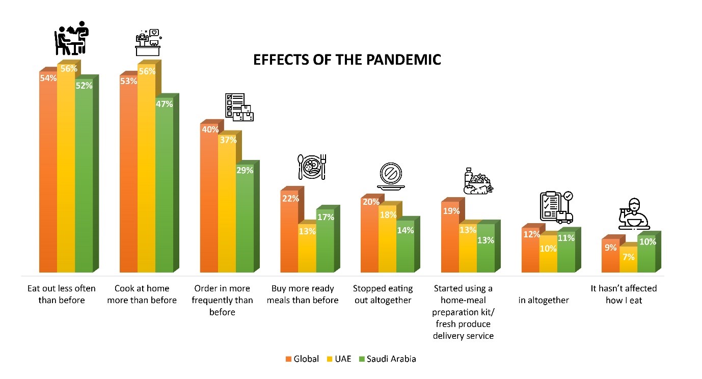 Graph 3