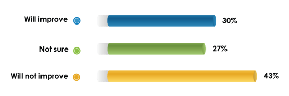 Graph-Q10-1