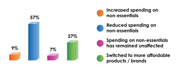 Graph-Q3-1