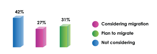 Graph-Q9-1
