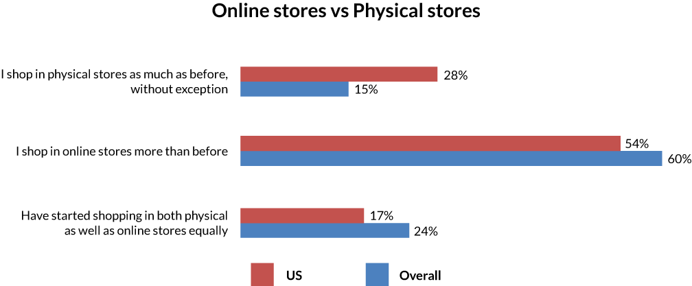 Graphs-2-US-1