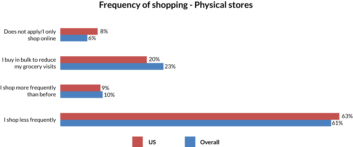 Graphs-2-US-3
