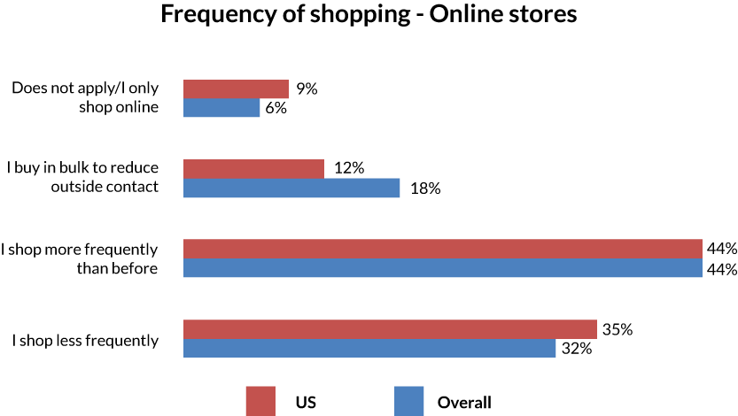 Graphs-2-US-4