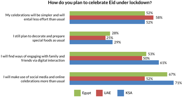 Graphs-celebrating-eid