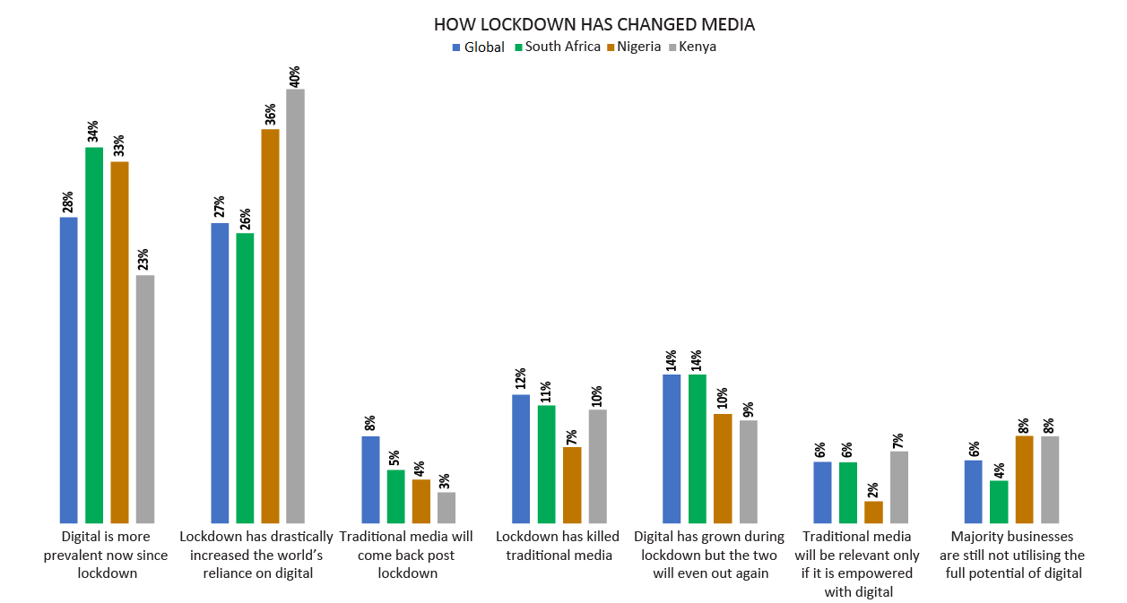 How lockdown has changed media-1