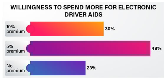 Indian consumer automobile safety preference - 2