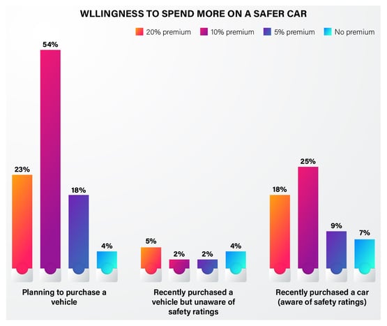 Indian consumer automobile safety preference - 9