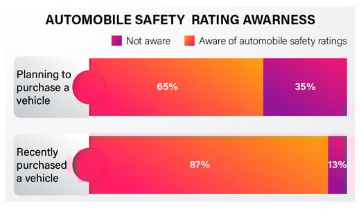 Indian consumer automobile safety preference 1
