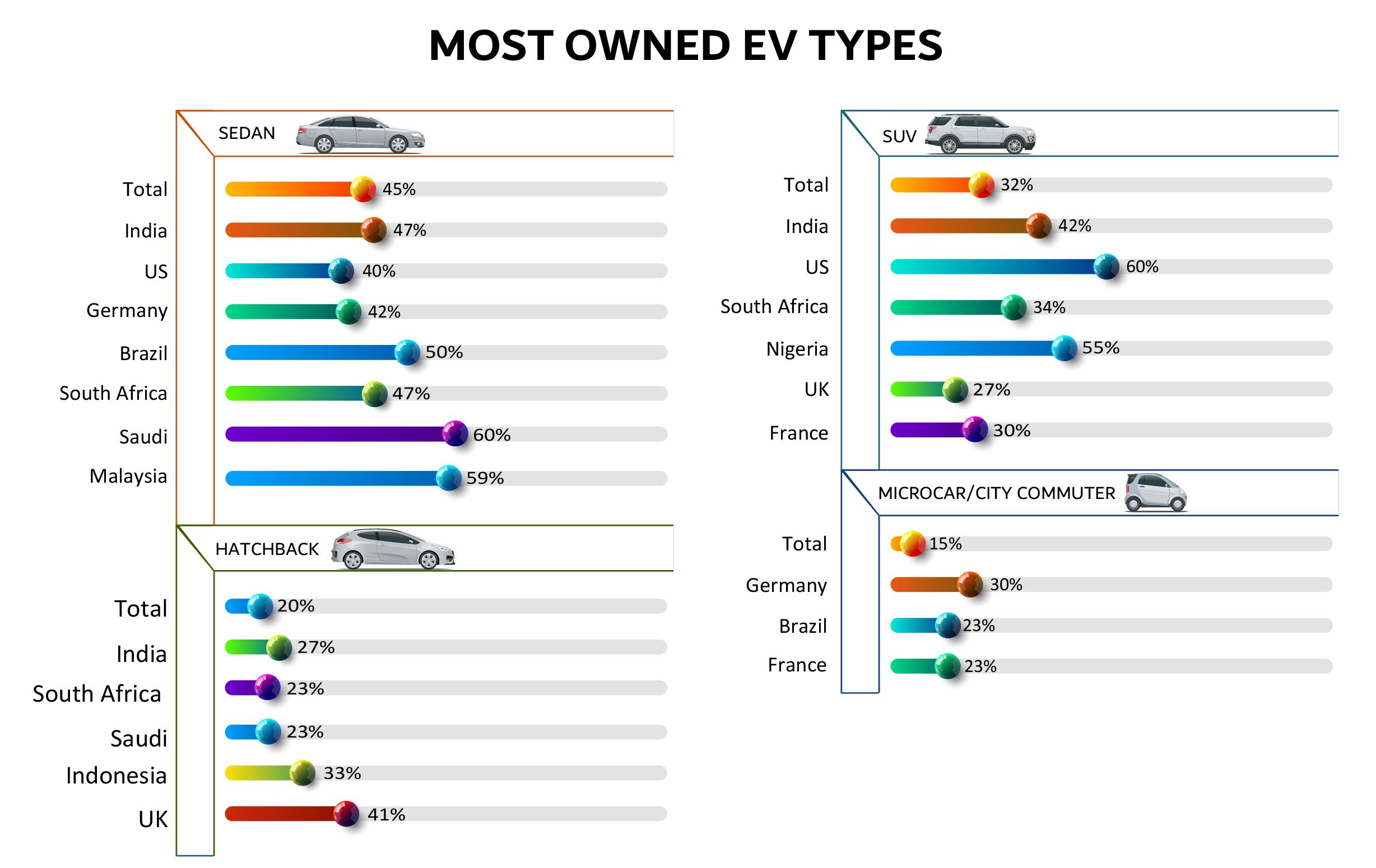 Most owned EV types02-01 (2)