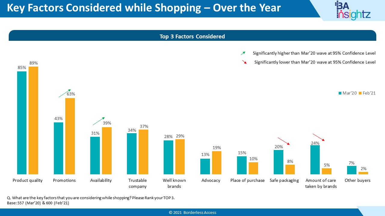 Nigeria Consumer Report - Key Factors for Shopping