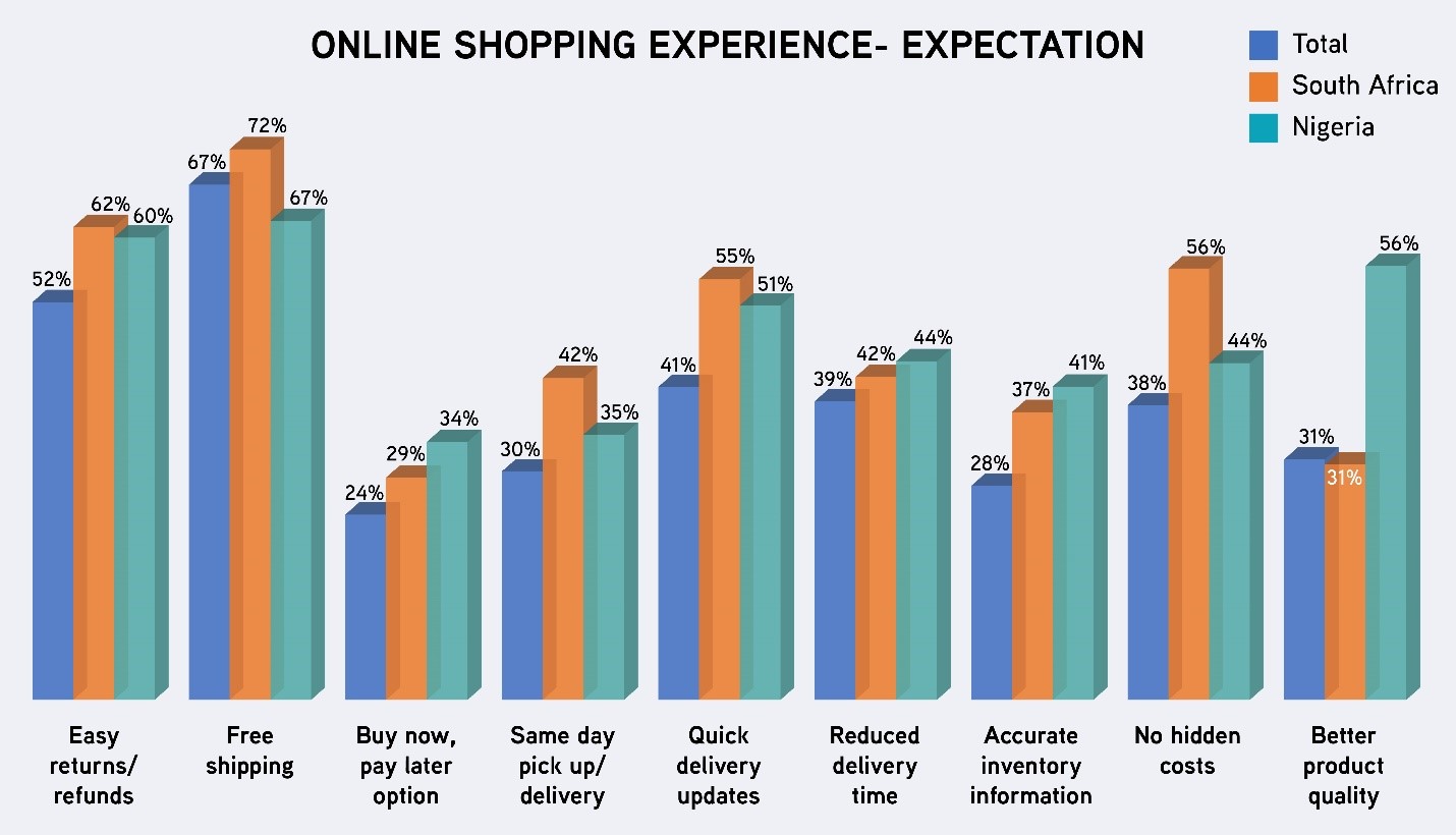Online shopping experience-expectations