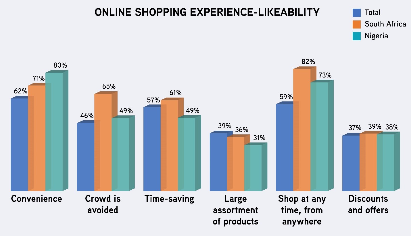 Online shopping experience-likeability