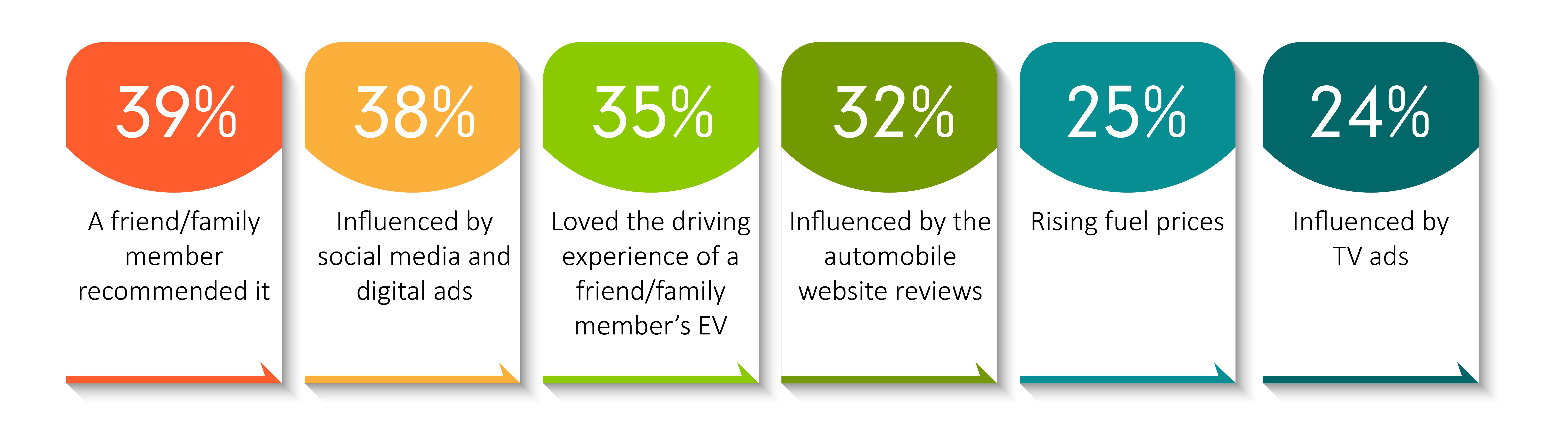 Reasons for Choosing an EV-01 (1)