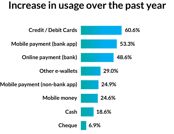 consumer-perceptions-of-digital-payment-methods-south-africa-ba-blog