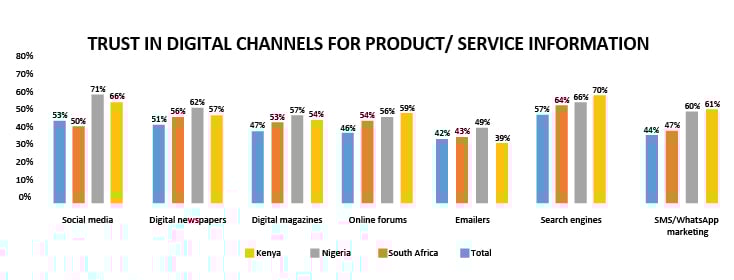 Surfing the tides_ digital media has come out tops in post-lockdown Afri-05