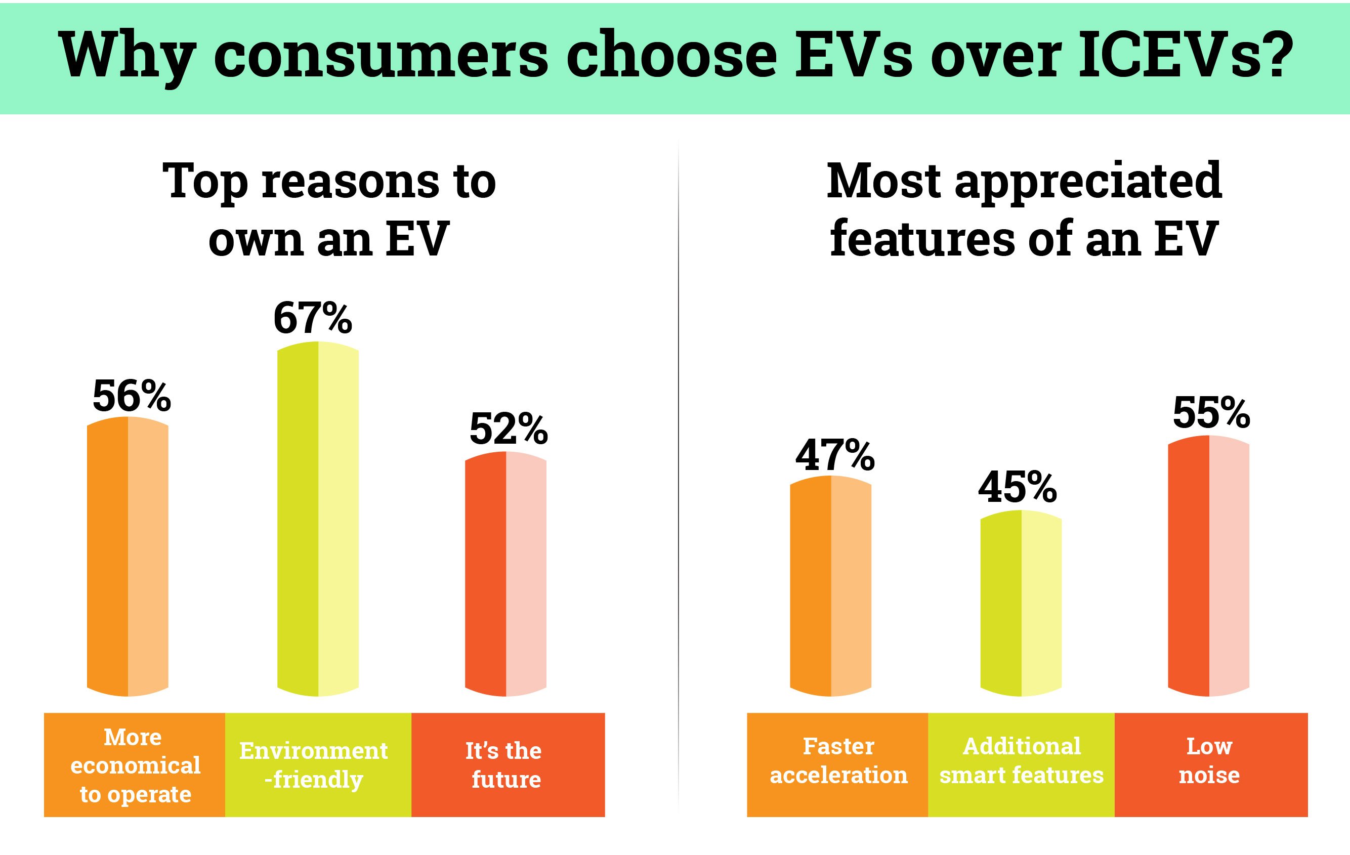 Why consumers chose EV over ICEV-04 (1)