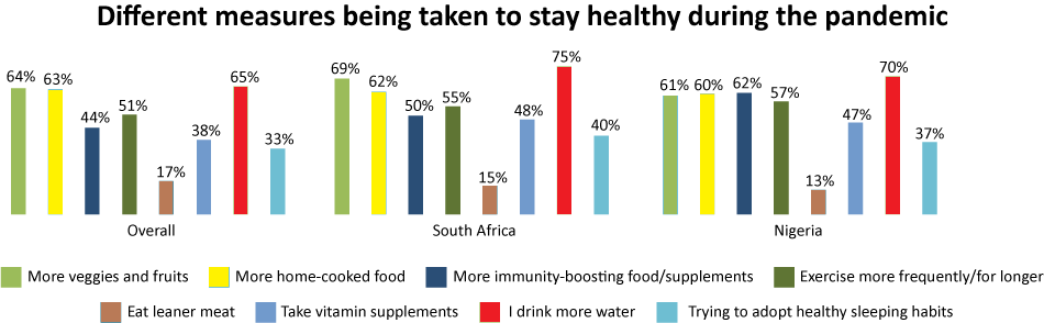 africa-ME-life-after-lockdown-health-graph-2-1