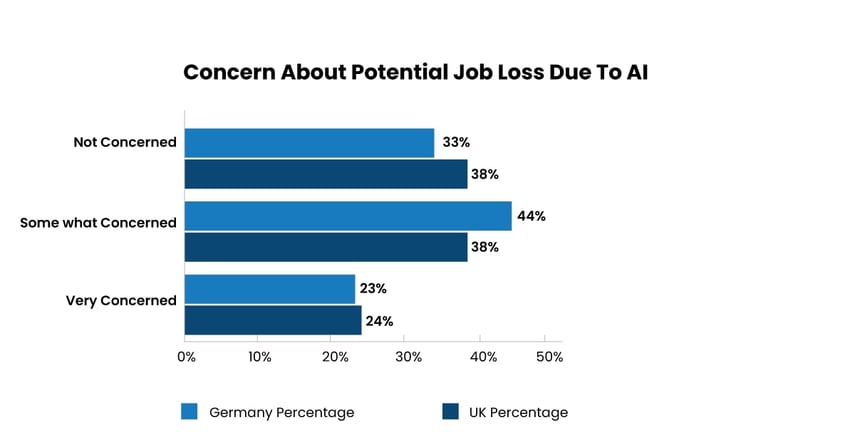 concern-about-potential-jobless-due-to-ai