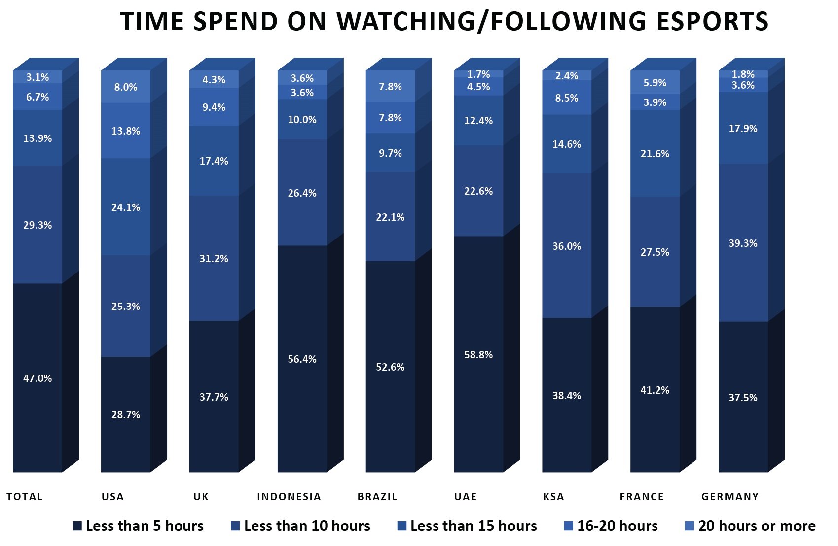 eSports viewership in developed markets 5