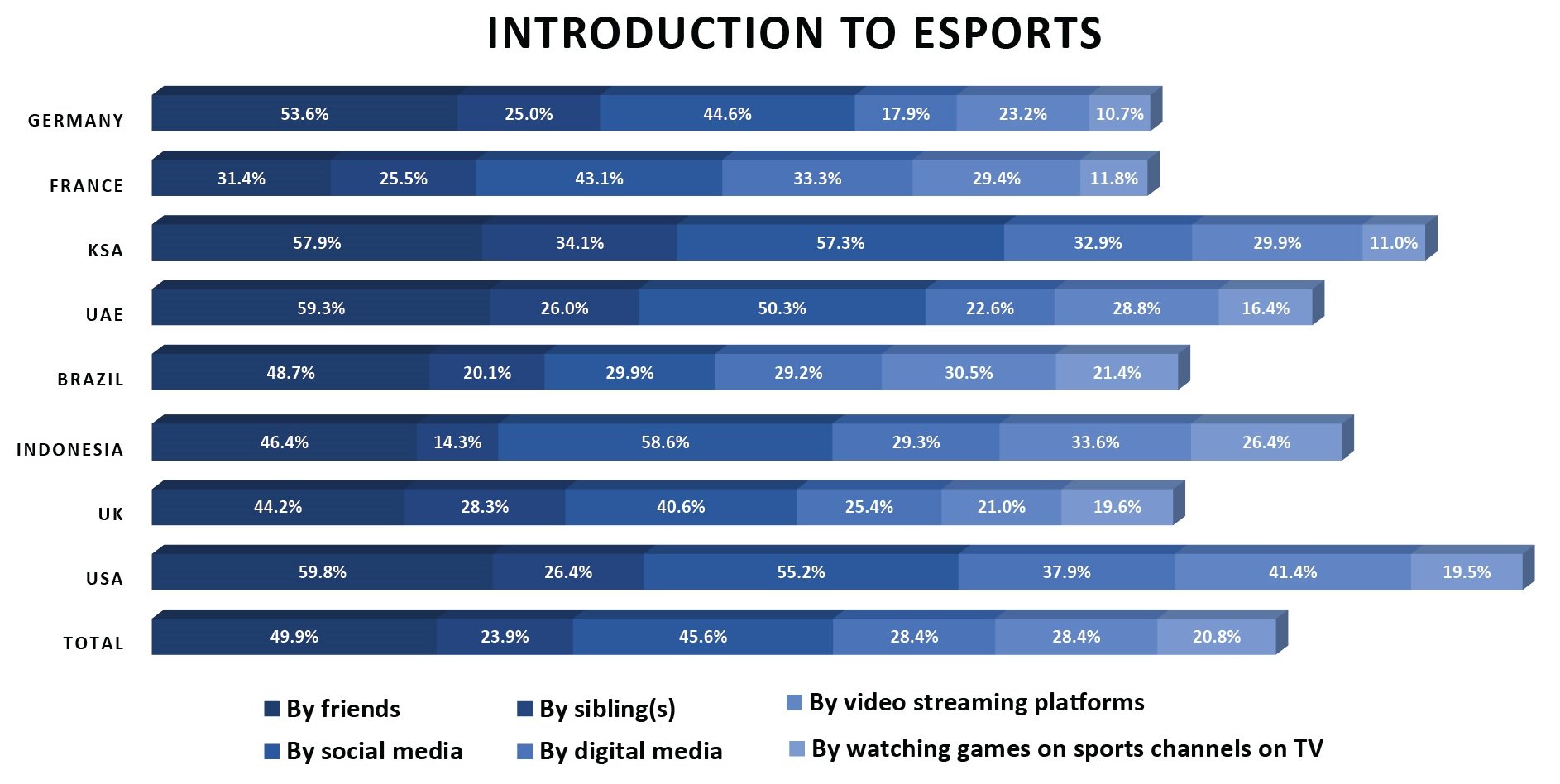eSports viewership in developed markets 8