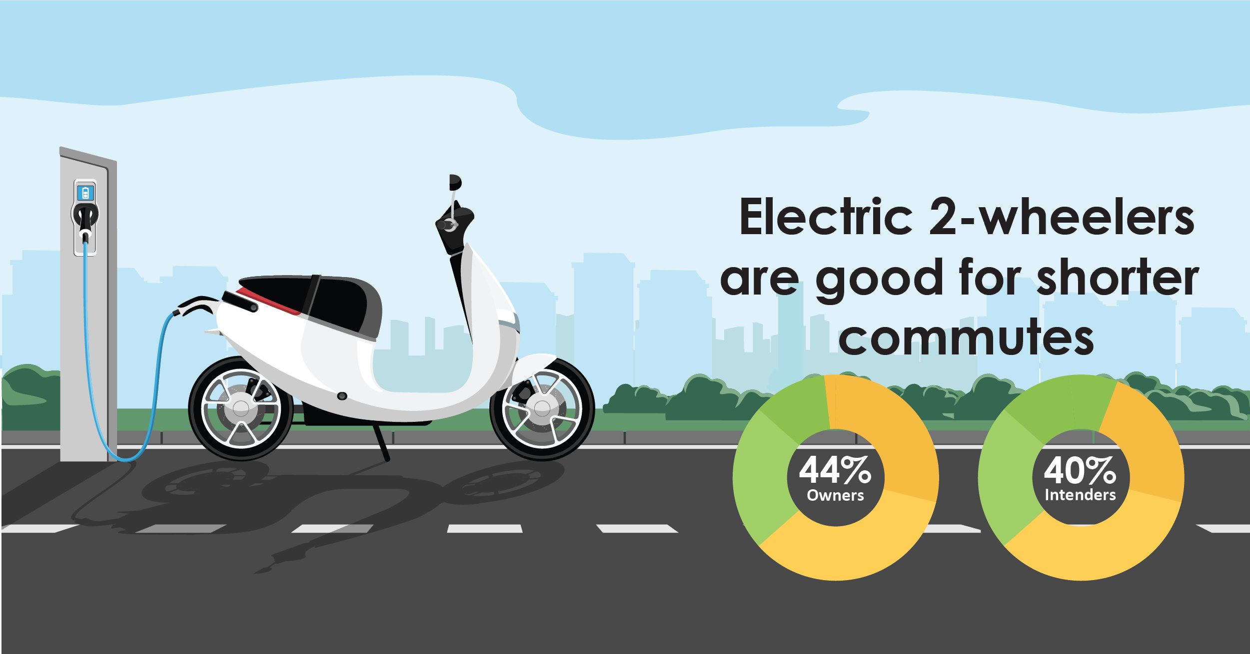 electric 2-wheelers for shorter commutes