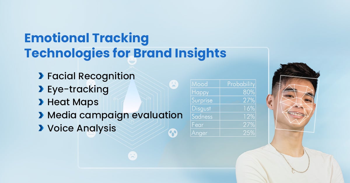 emotional-tracking-technologies-for-brand-insights