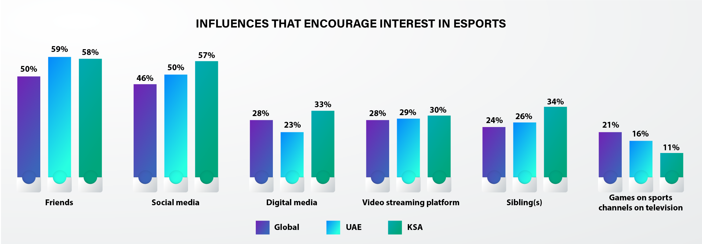 Influences That Encourage People to Watch Esports