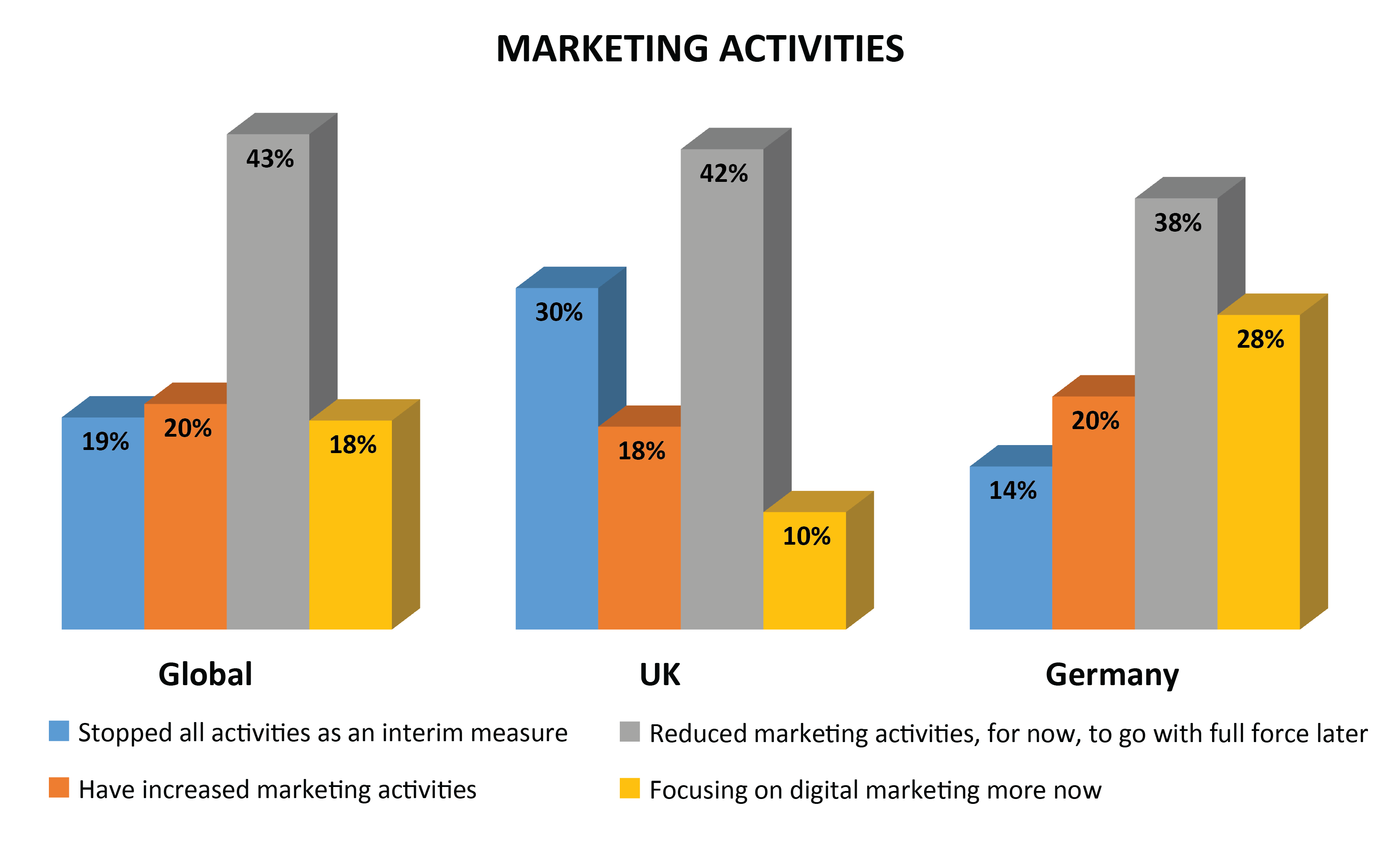 marketing activities