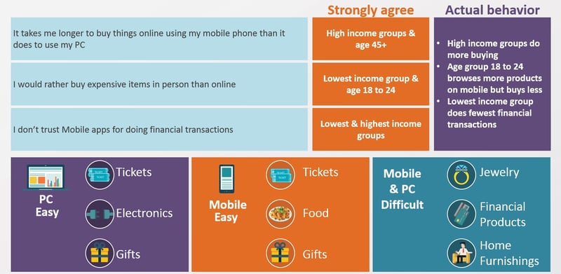 setiment on online transaction