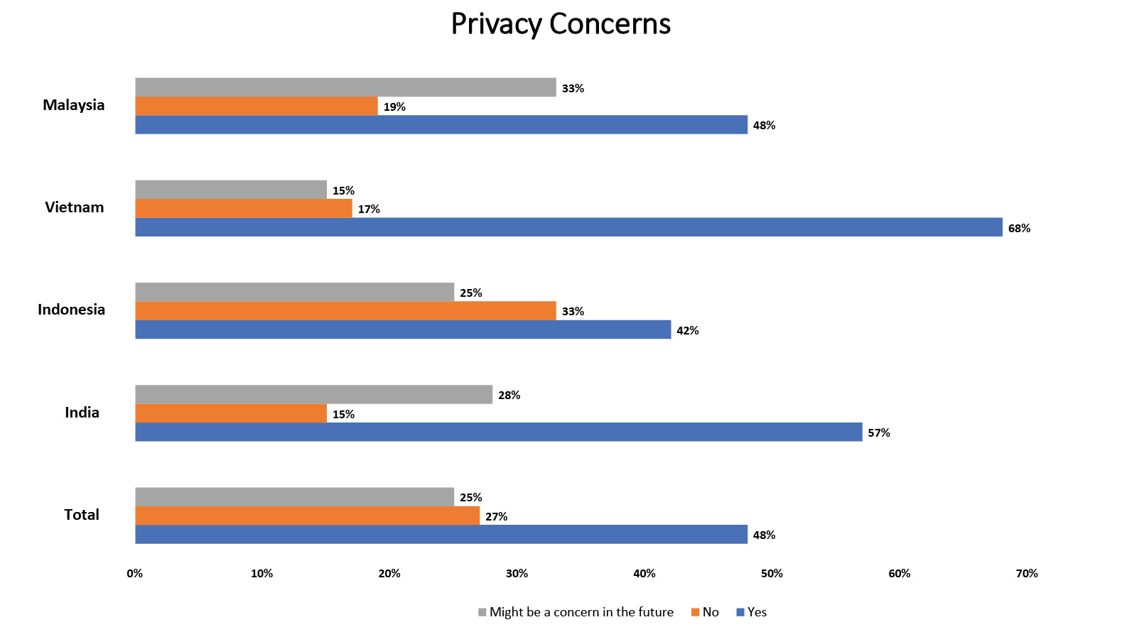 Privacy & Security Concerns of Smart Home Devices