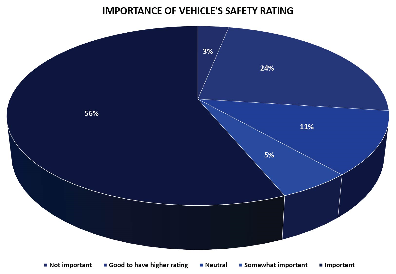 Importance of Vehicle Safety Rating in Brazil