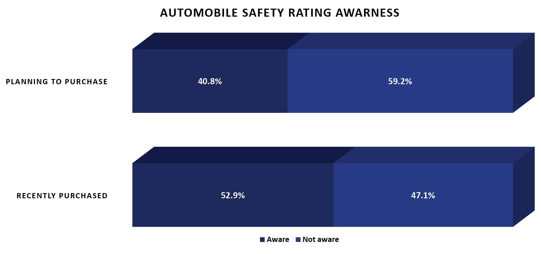 Automobile Safety Rating Awareness in Colombia