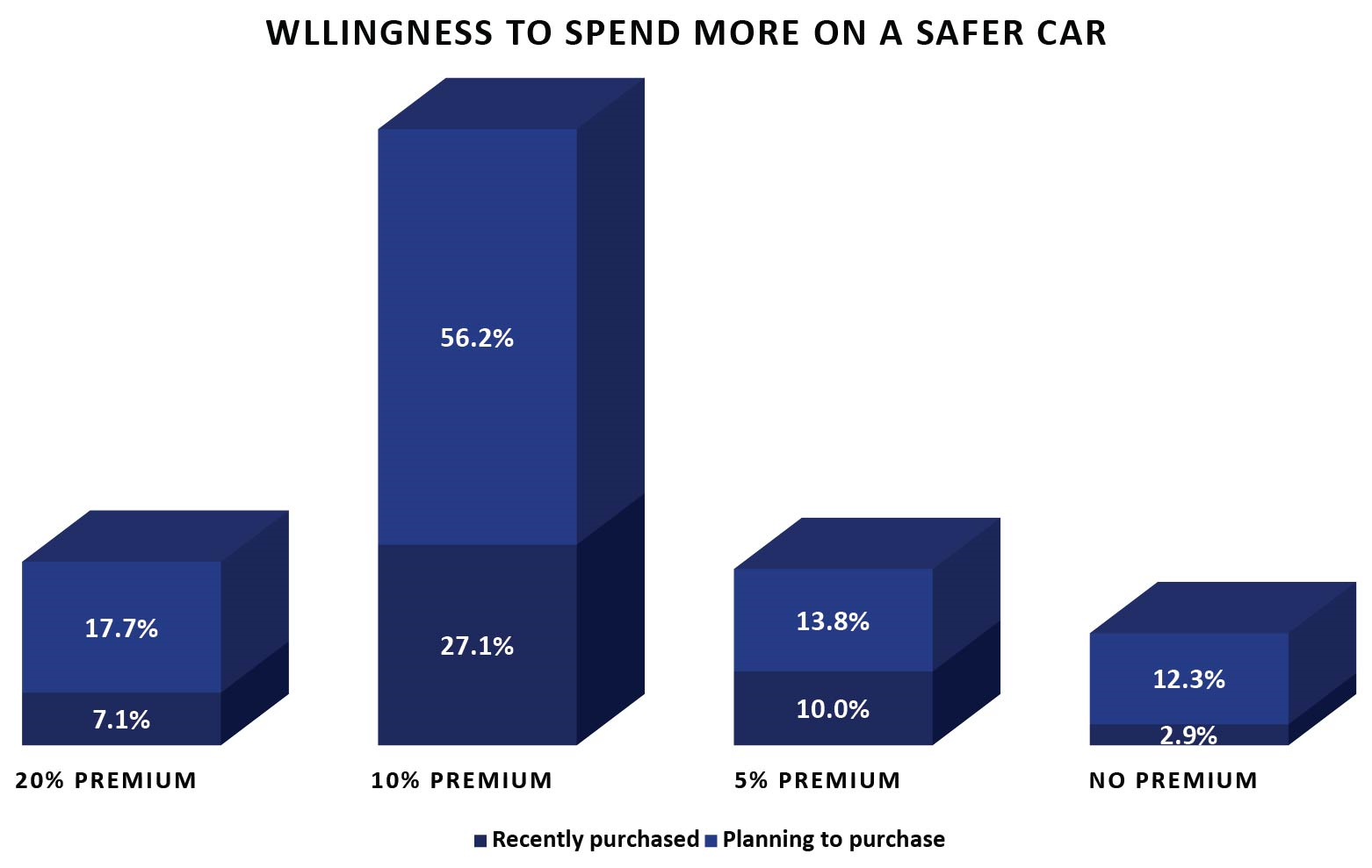 Potential Car Buyers in Colombia