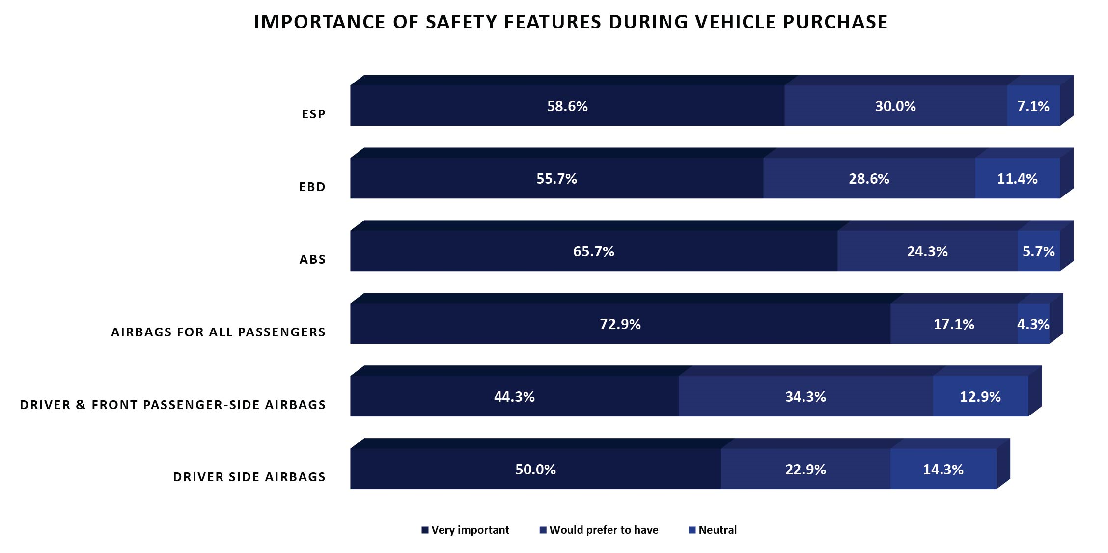 Importance Vehicle Features During Car Purchase
