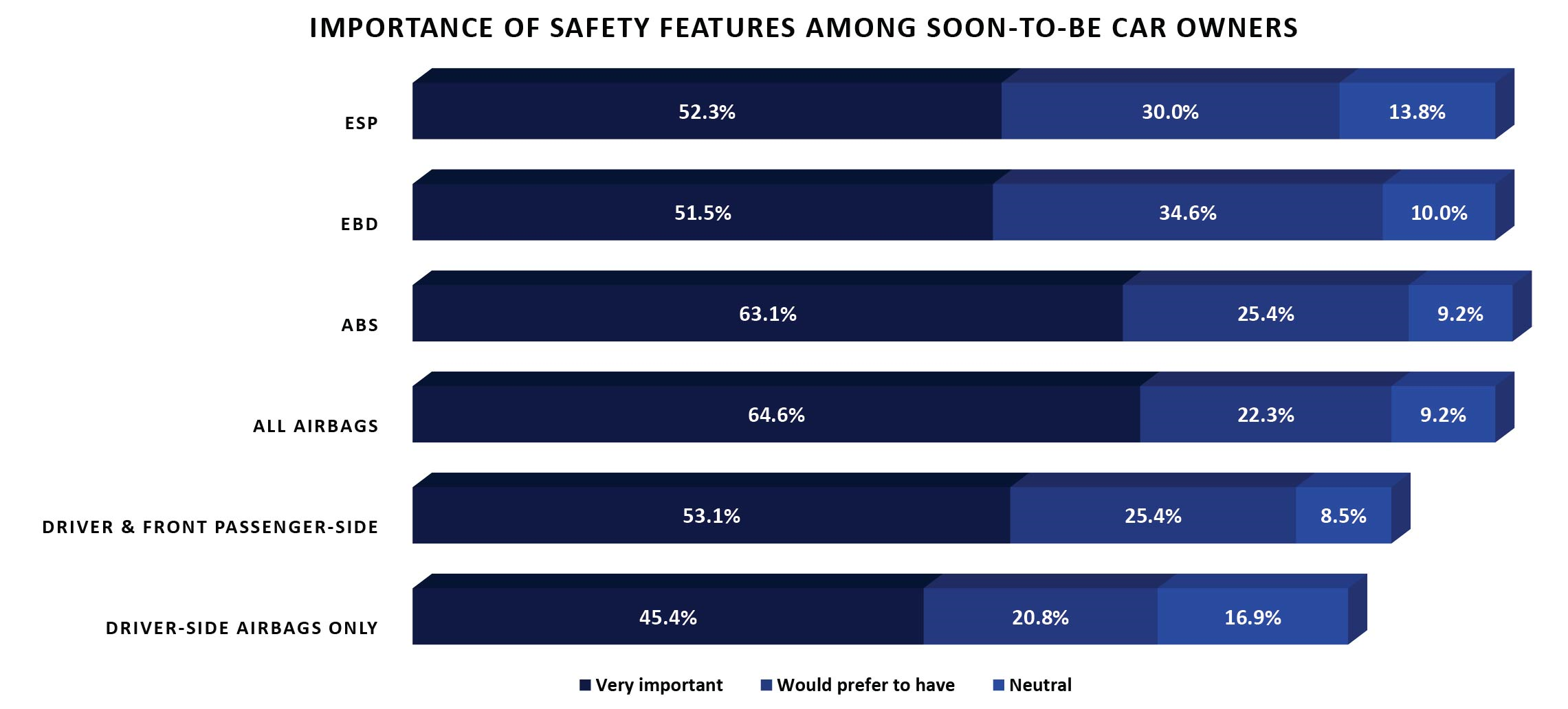 Importance Safety Features for Soon-To-Be Car Owners