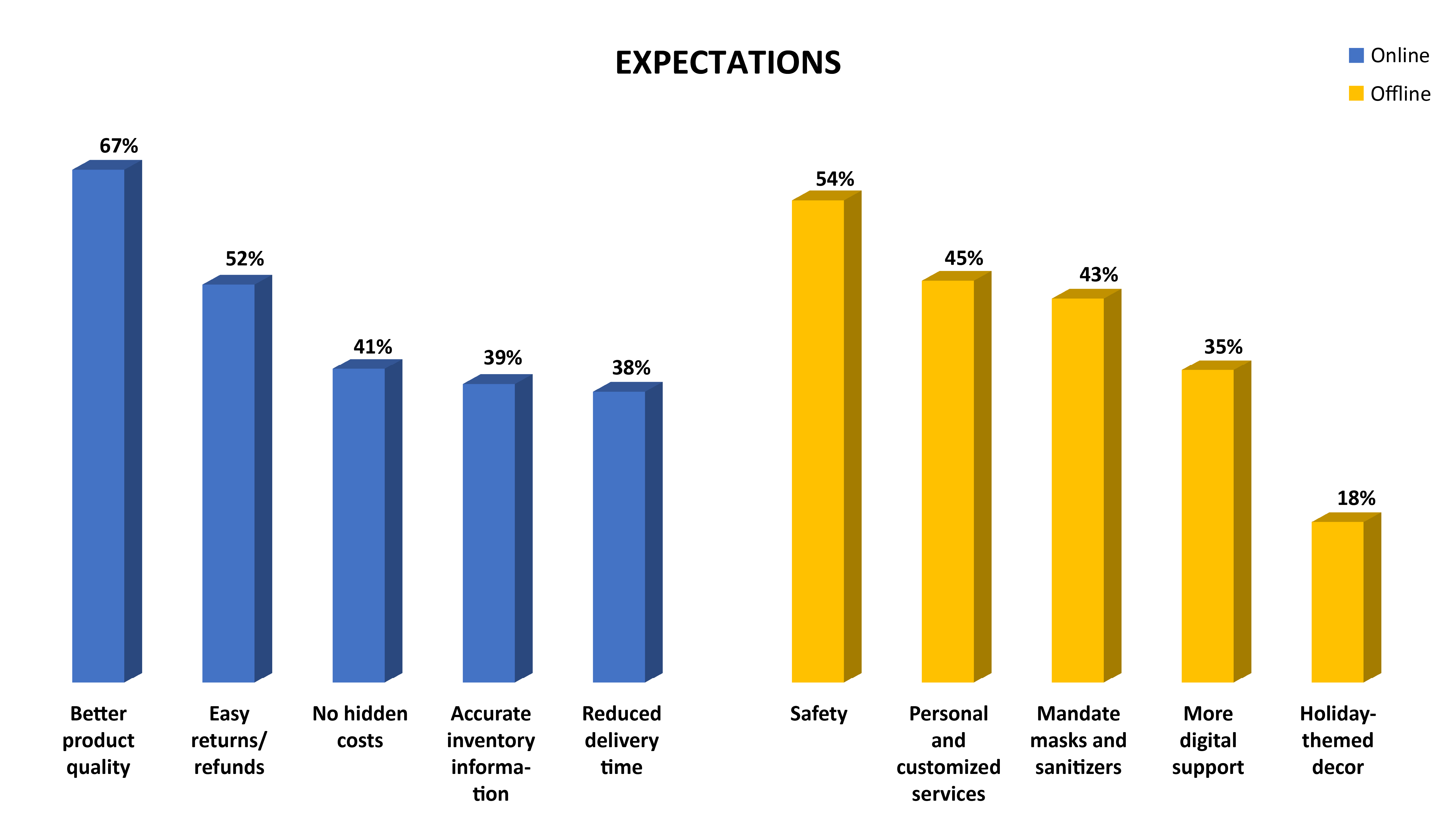 Hybrid Model of Shopping Expectations